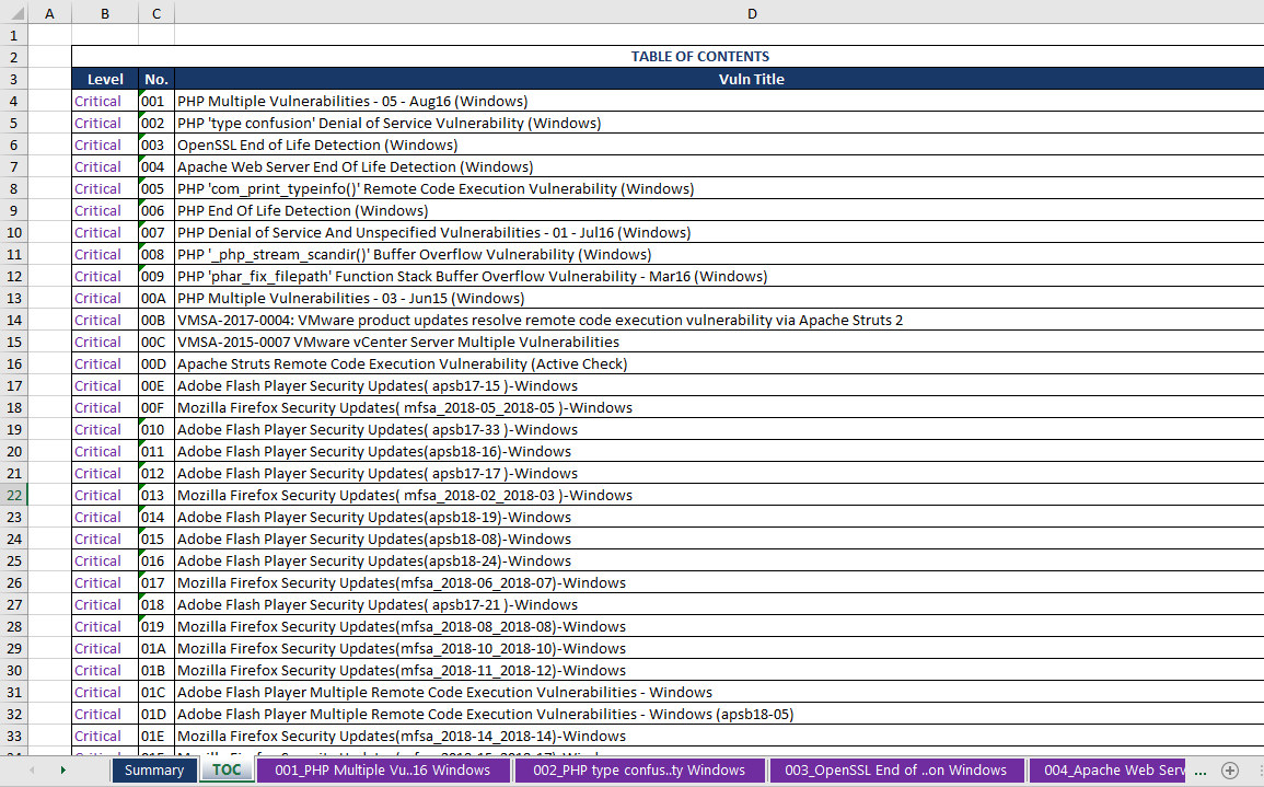 Report example screenshot - Table of Contents